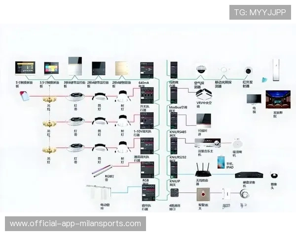 意义非凡，背后有深意——一款智能家居系统的品牌叙事