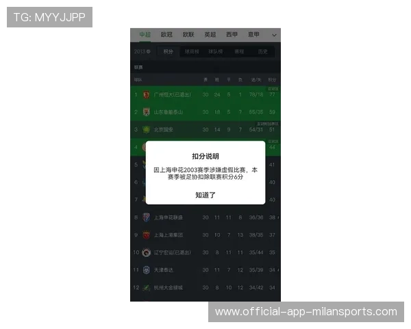上海申花正式被扣除2026赛季积分10分，揭幕战前全队开展保级动员